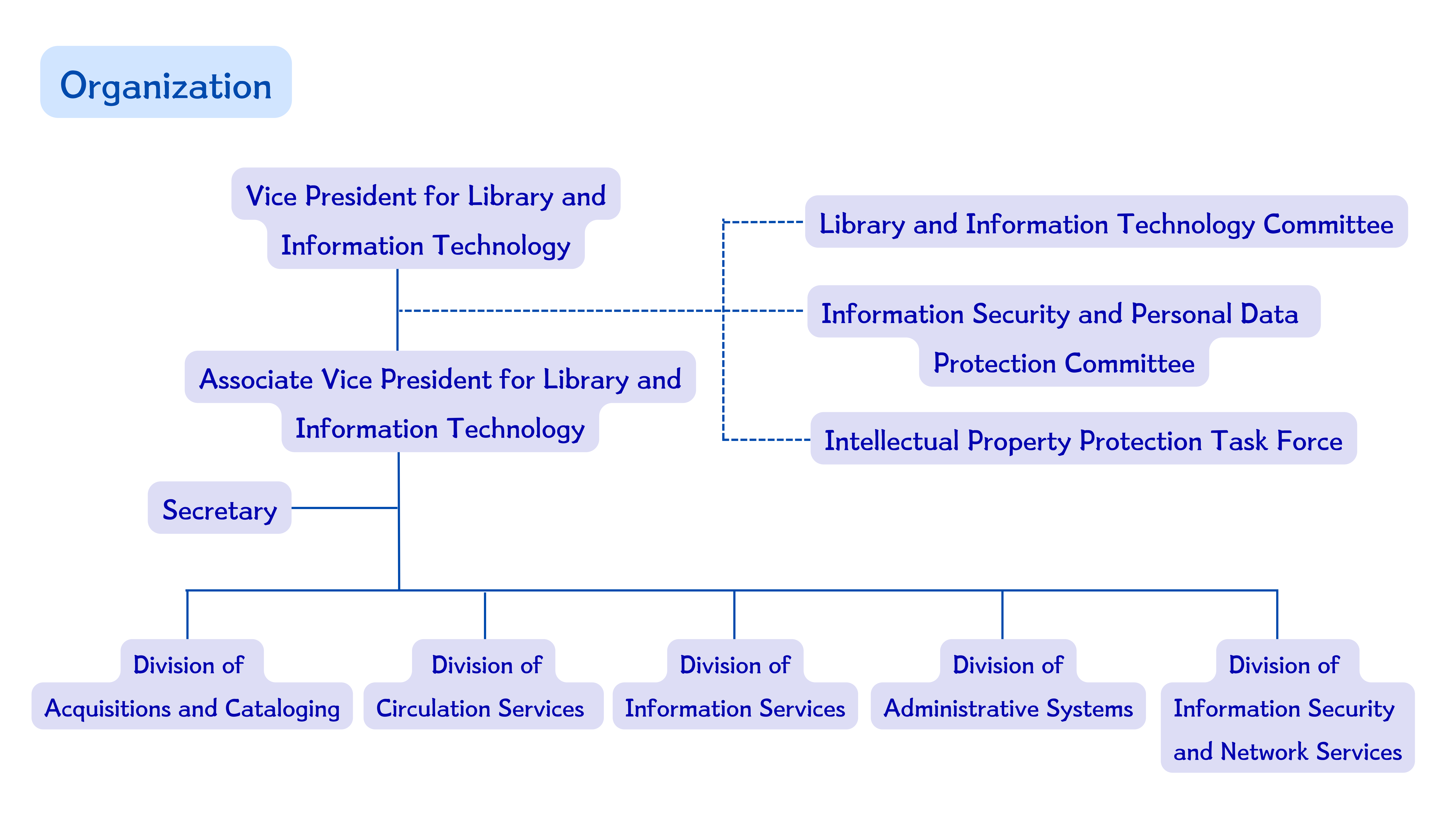 Services Organization