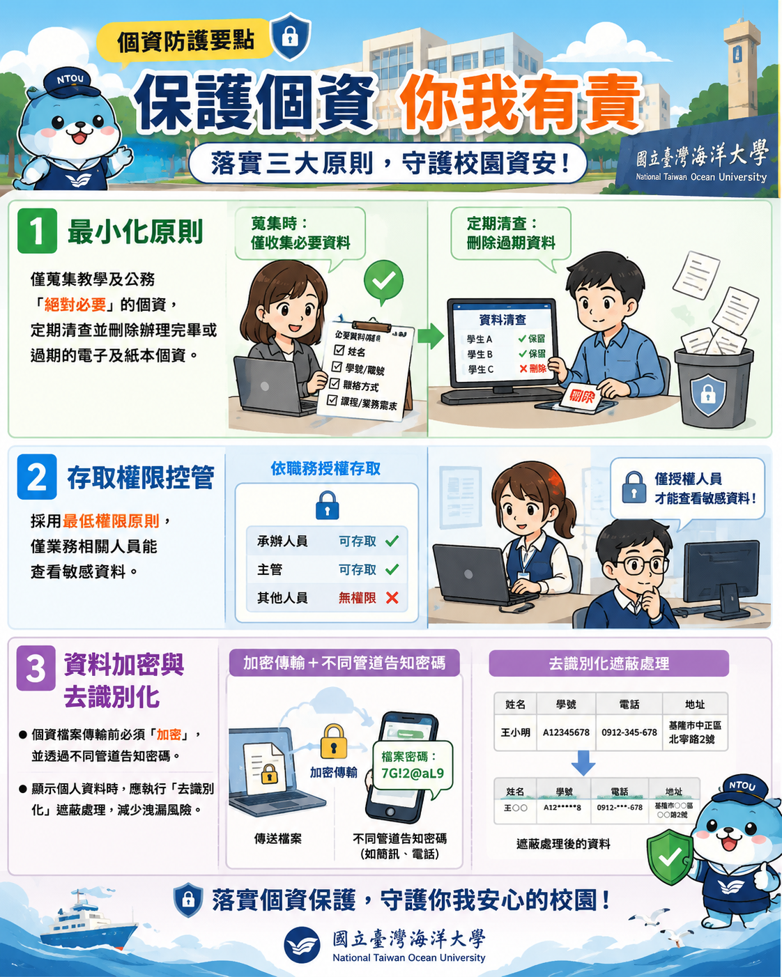 保護個資 你我有責