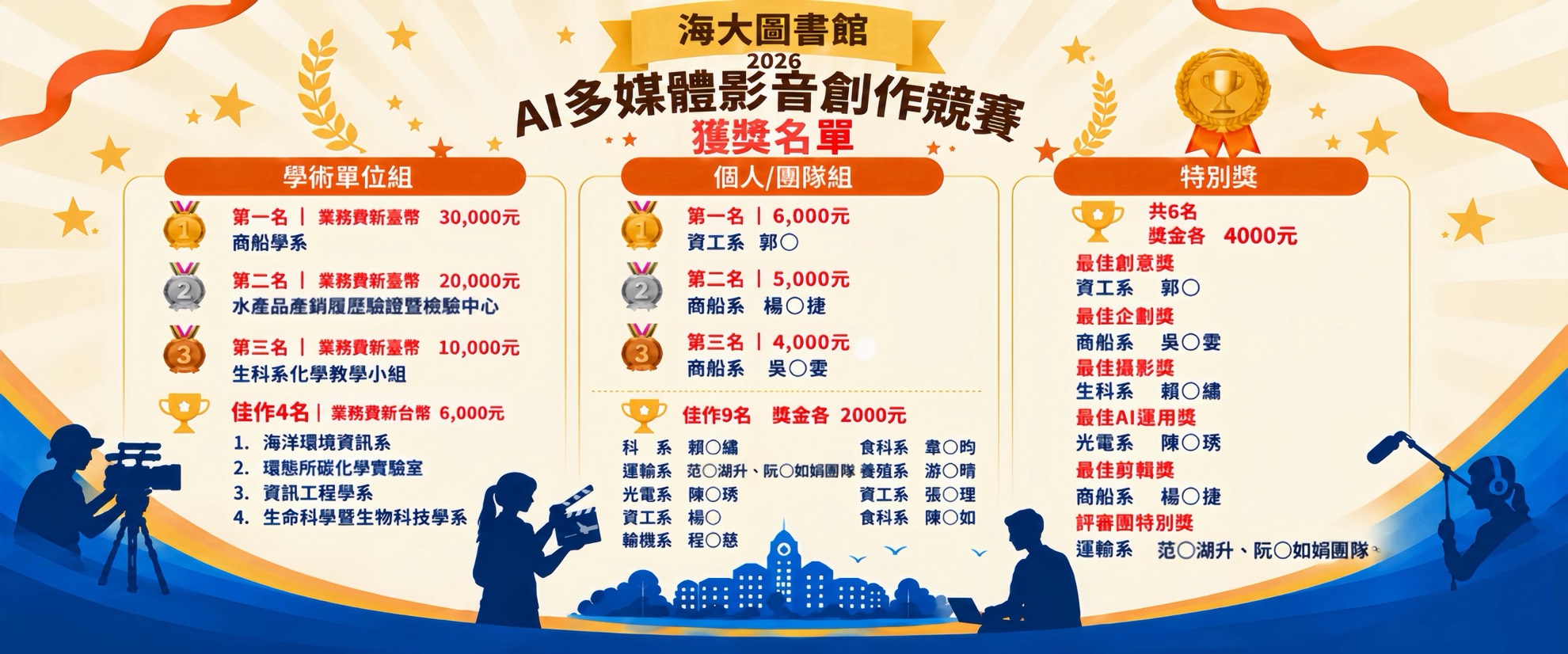 2026年海洋大學圖書館AI多媒體影音創作競賽獲獎名單